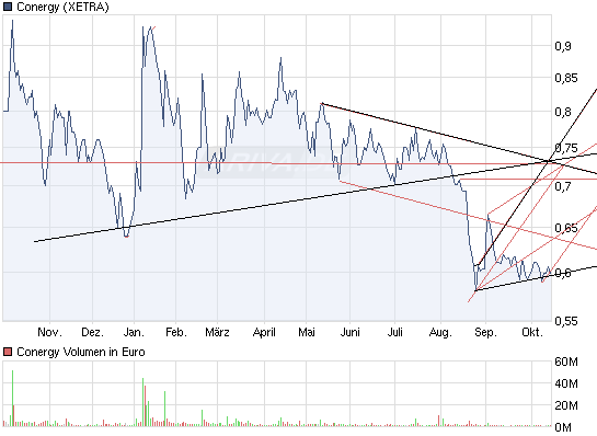 chart_year_conergy.png