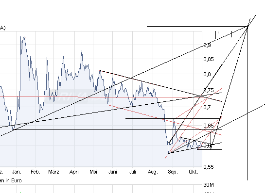 chart_year_conergy.png