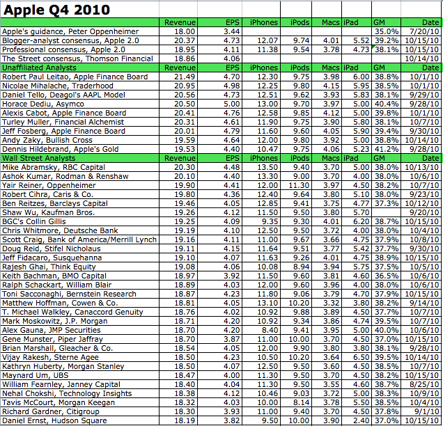 apple_q4_estimates.png