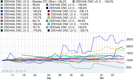 2010-10-22-unser-derzeitiges-zeehan-compositum.png