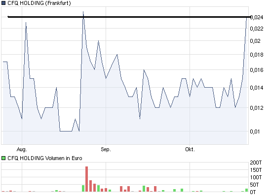 chart_quarter_cfqholding.png