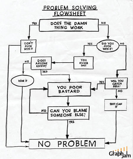 funny-graphs-problem-solving-flowchart.gif