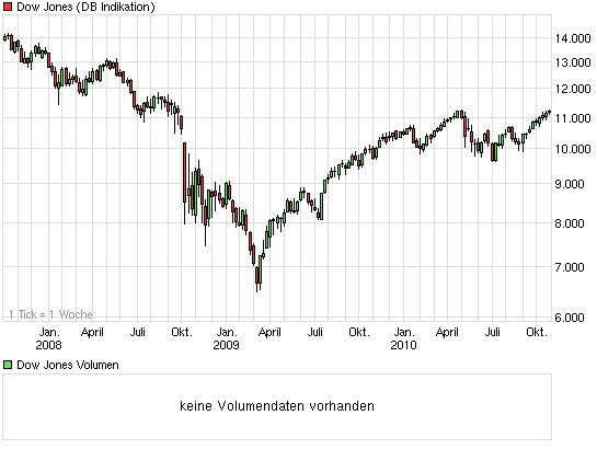 chart_3years_dowjonesindustrialaverage.png