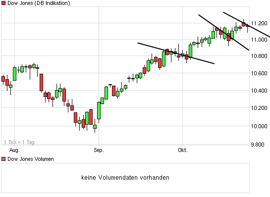 chart_quarter_dowjonesindustrialaverage.jpg