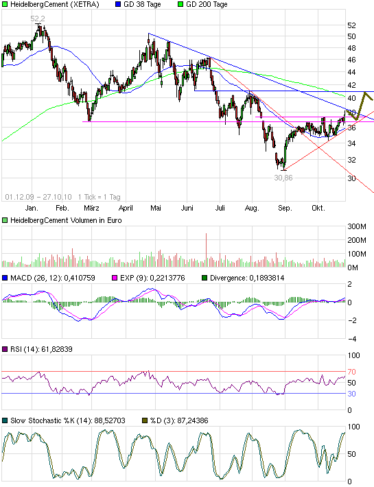 chart_free_heidelbergcement.png