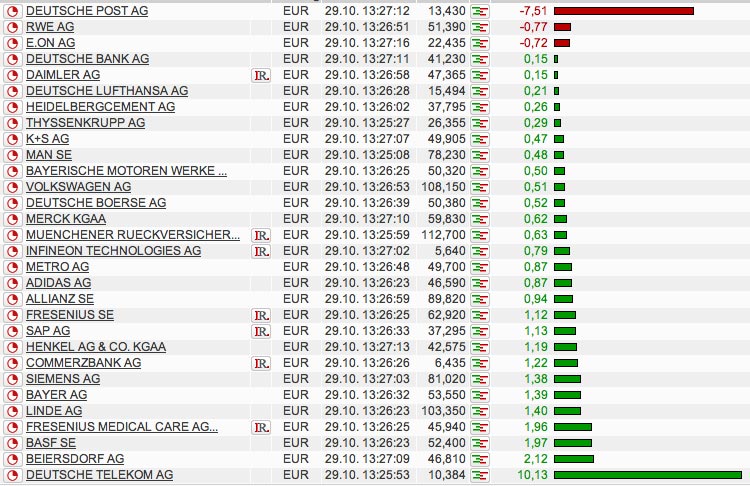 dax-peg.jpg