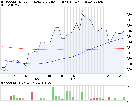 2010-10-29-up-trend-nach-oben-hin-consolidiert.png