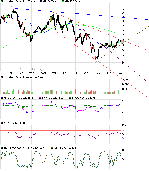 chart_free_heidelbergcement.png