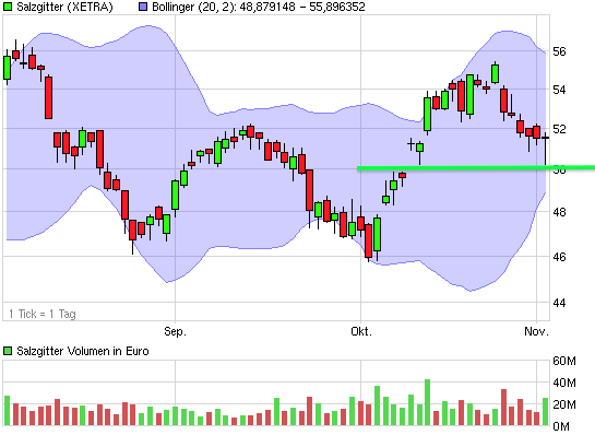 chart_quarter_salzgitter.png