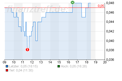 chartole.png