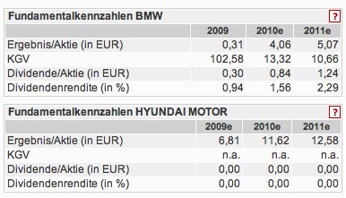 hyundai-vs-bmw.jpg