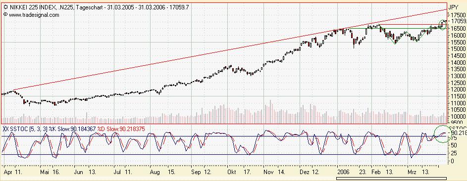 nikkei.JPG