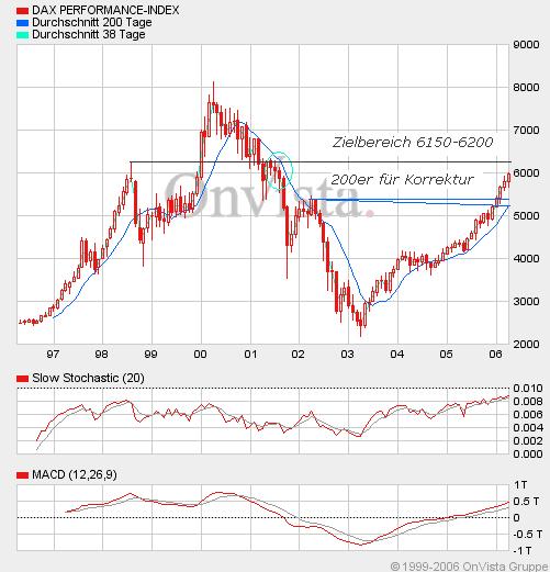 dax.JPG