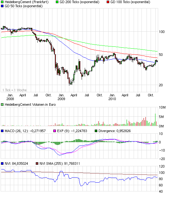 chart_3years_heidelbergcement.png