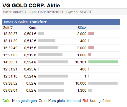 20101115_trades.png