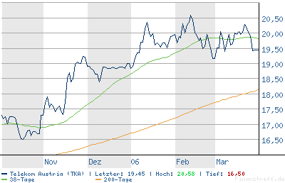 chart.png