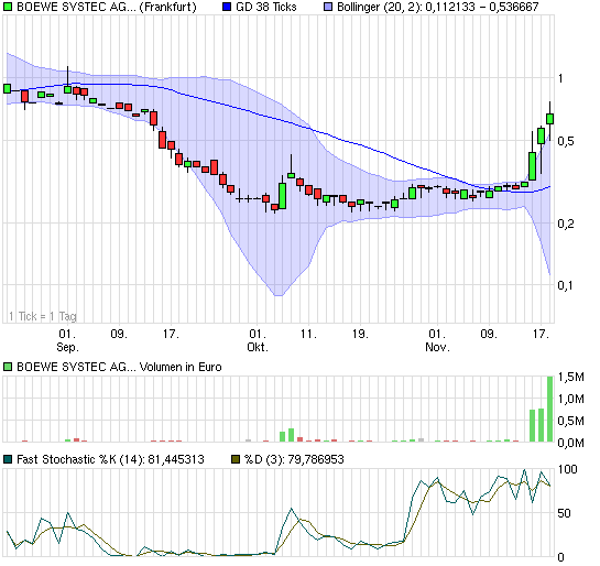 chart_quarter_boewesystecagon.png