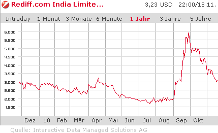 chart_rediff.gif