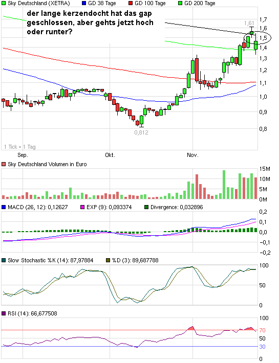 chart_quarter_skydeutschland.png