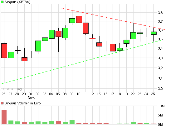 chart_month_singulus.png