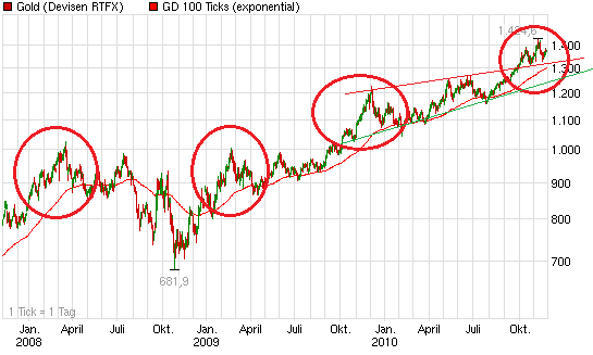 chart_3years_gold.png