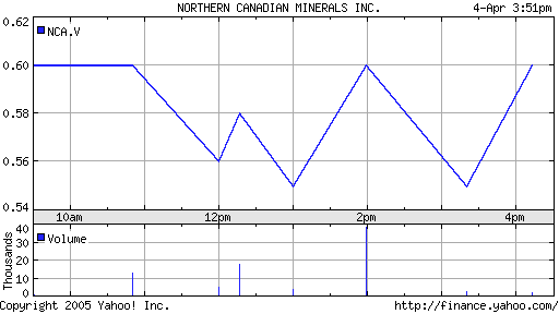 northern_canadian.png