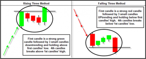 rising-and-falling-three-methods.png