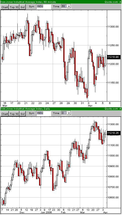 DOW-Daily_und_60min-5.JPG