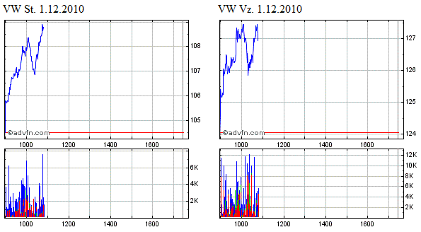 vow_2010-12-01.gif