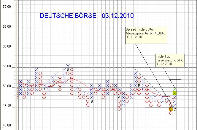 dt_boerse.jpg