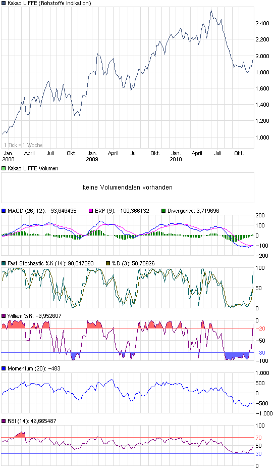 chart_3years_kakaoliffe.png