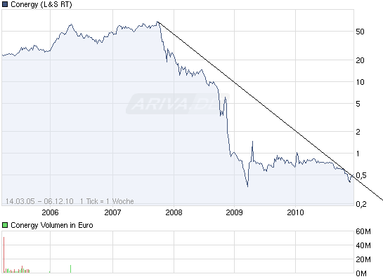 chart_all_conergy.png