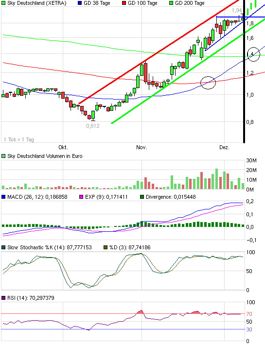 chart_quarter_skydeutschland.png