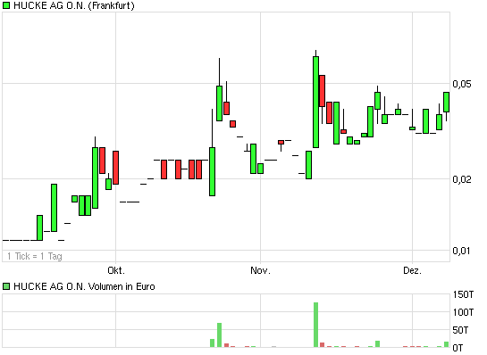 chart_quarter_huckeagon_candle.png