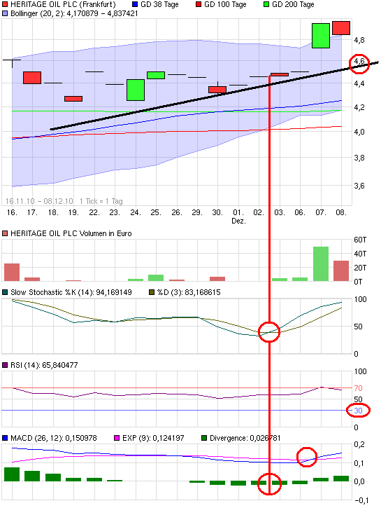 chart_free_heritageoilplc.png