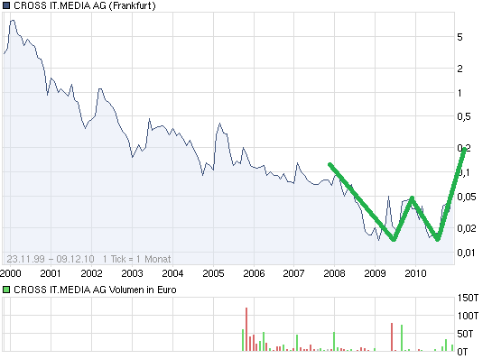 chart_all_crossitmediaag.png