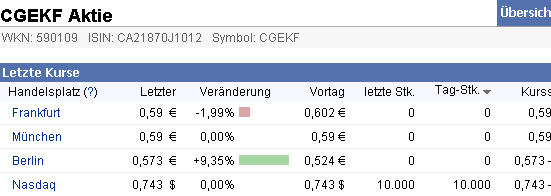 2010-12-09-corex-gold-corp-als-cgekf-aktie.gif