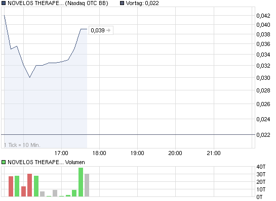 chart_intraday_novelostherapeuticsinc.png