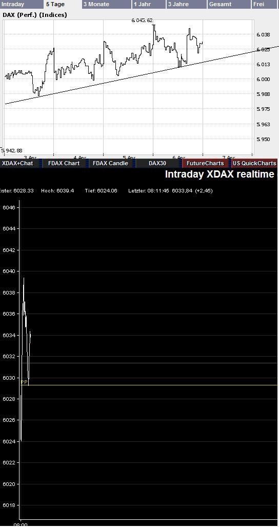 DAX-Wochenchart.JPG