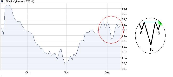 usd-jpy-inverse-sks.jpg