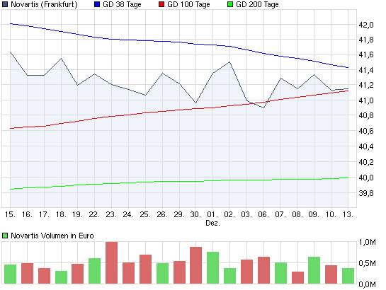 chart_month_novartis.png