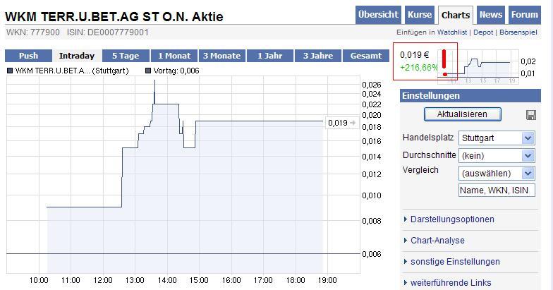 wkm-intraday.jpg