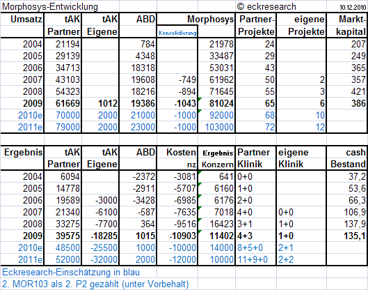 mor-prognose-eckresearch-neu.png