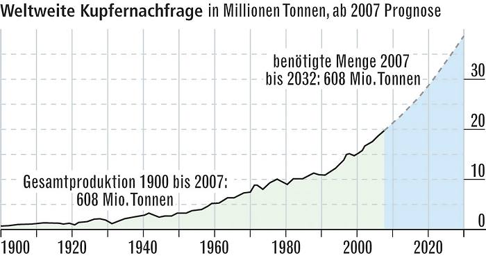 kupfernachfrage.jpg