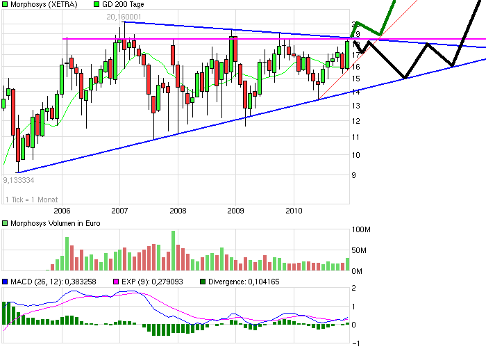 chart_5years_morphosys.png