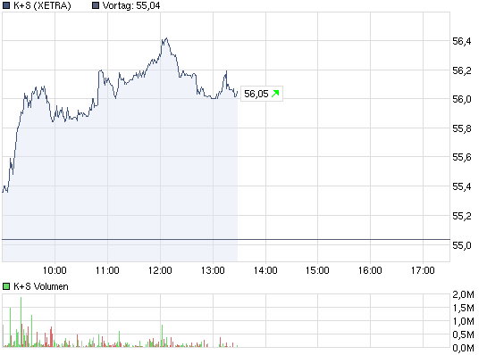 chart_intraday_ks.jpg