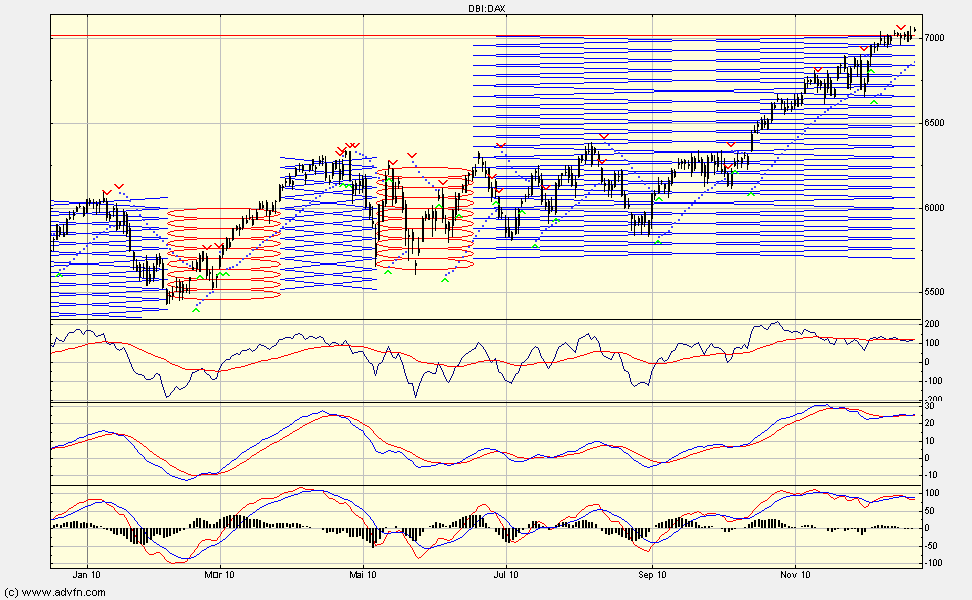 dax2.gif