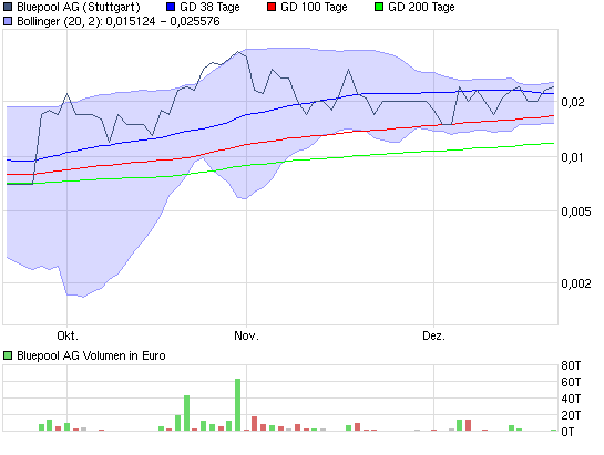 chart_quarter_bluepoolag.png