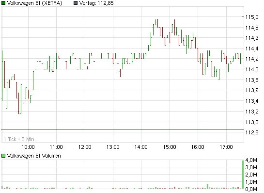 chart_intraday_volkswagenst.jpg