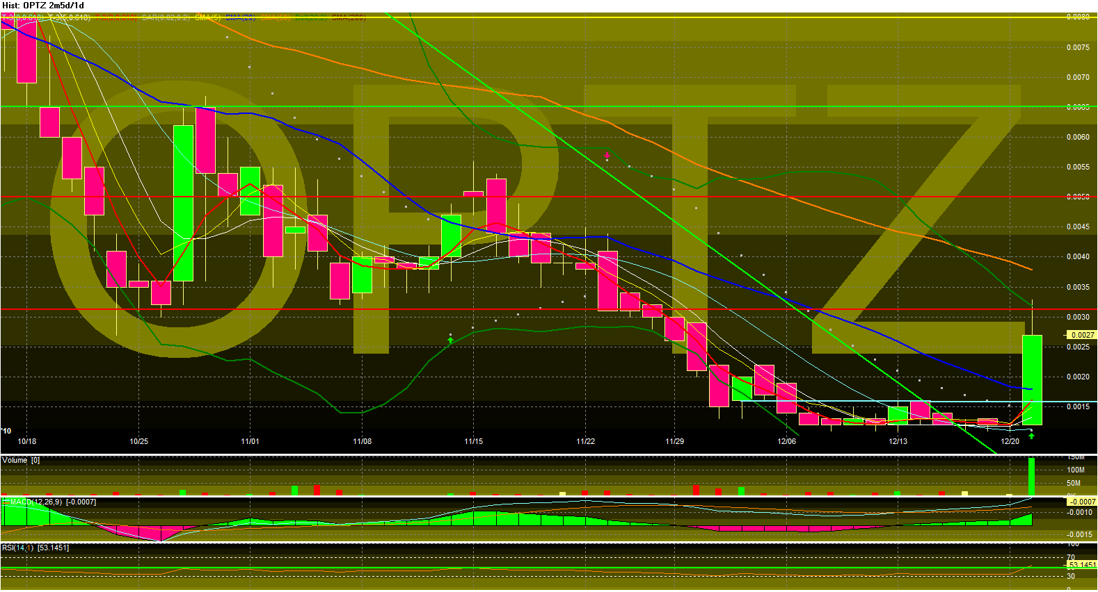 chart_of_optz.gif